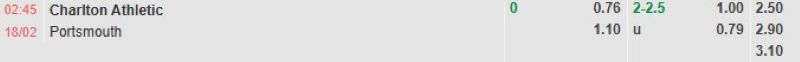 ti-le-keo-tran-charlton-vs-portsmouth