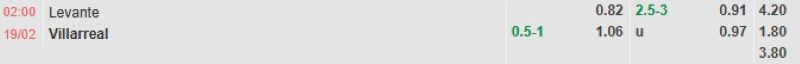 ti-le-keo-tran-levante-vs-villarreal