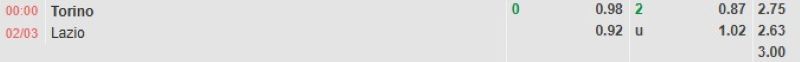 ti-le-keo-tran-torino-vs-lazio